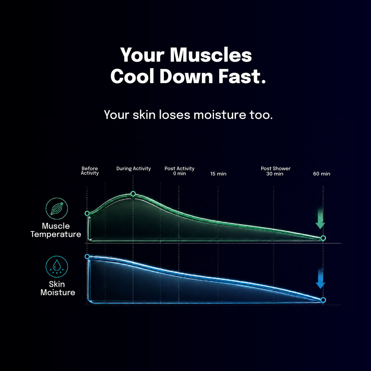 Unwind Magnesium Recovery Lotion