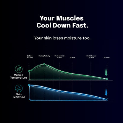 Unwind Magnesium Recovery Lotion